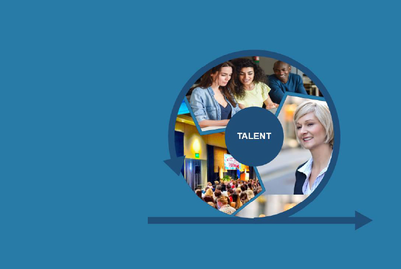 What is Integrated Talent Management?